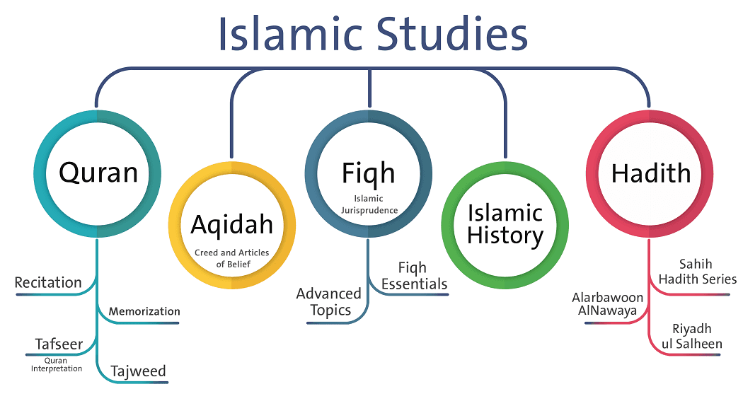 Abu Maryam